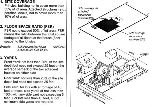 portion of page in zoning ordinance with illustrations accompanying text