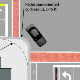 diagram showing pedestrian oriented curb radius