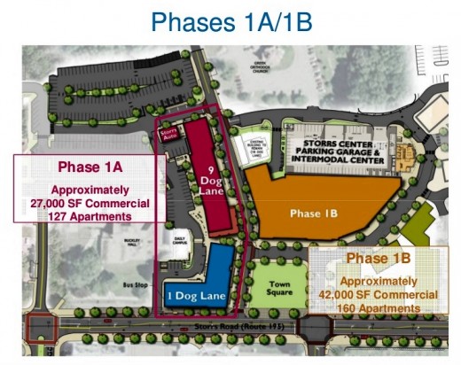 Storrs Center Phase IA and 1B