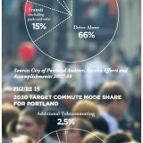 2007 mode share for City of Portland, compared to 2030 goals. From Portland-Multnomah County 2009 Climate Action Plan.