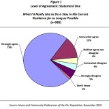 aging-in-place-pie-chart