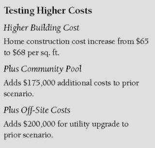 Testing Higher Costs