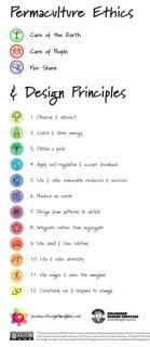 Permaculture principles.